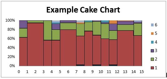 Cake Serving Size Chart – Daan Go Cake Lab | Toronto