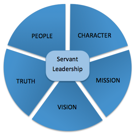 Servant Leadership - SpringerLink