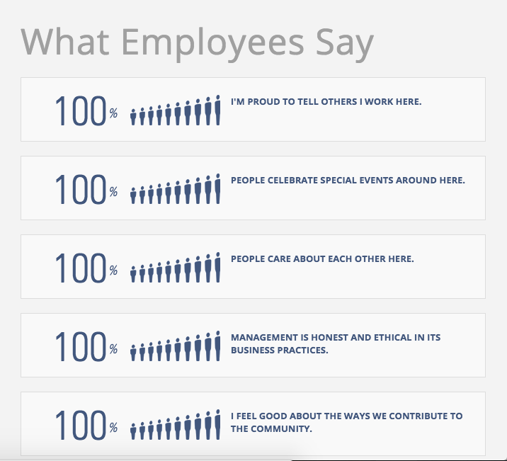 chart detailing all the good things employees say about Nuru being a great place to work 